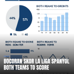 bocoran skor la liga both teams to score